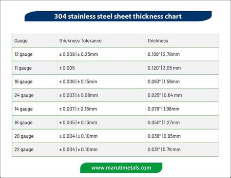 ss sheet metal thickness chart|304 stainless steel thickness chart.